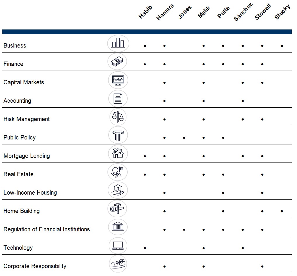 Director Experience 010626.jpg
