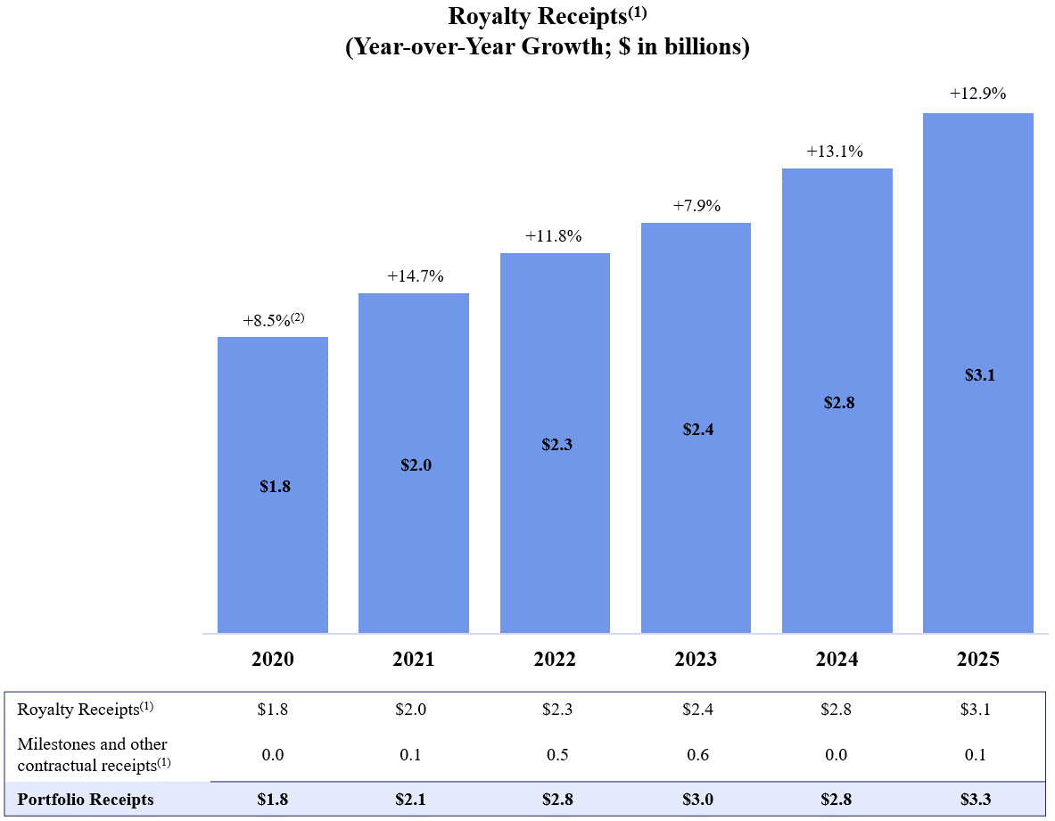 2025 Royalty Receipts graph.gif