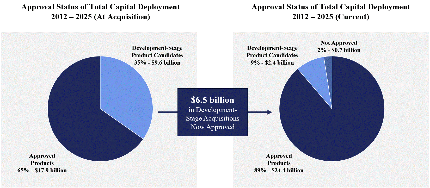 Capital Deployment_v6.gif
