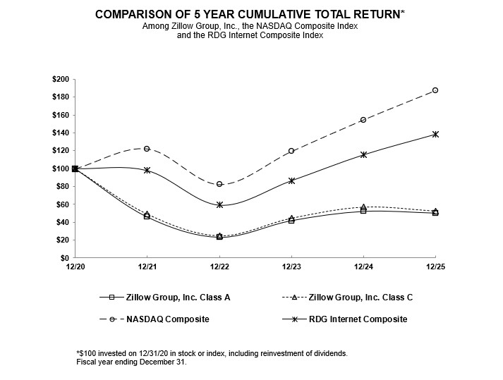 Performance Graph.jpg