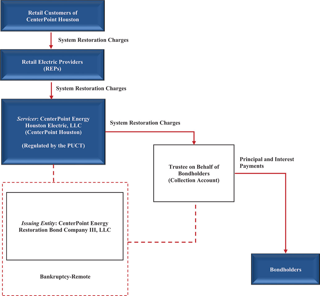 [MISSING IMAGE: fc_flowoffunds-4c.jpg]