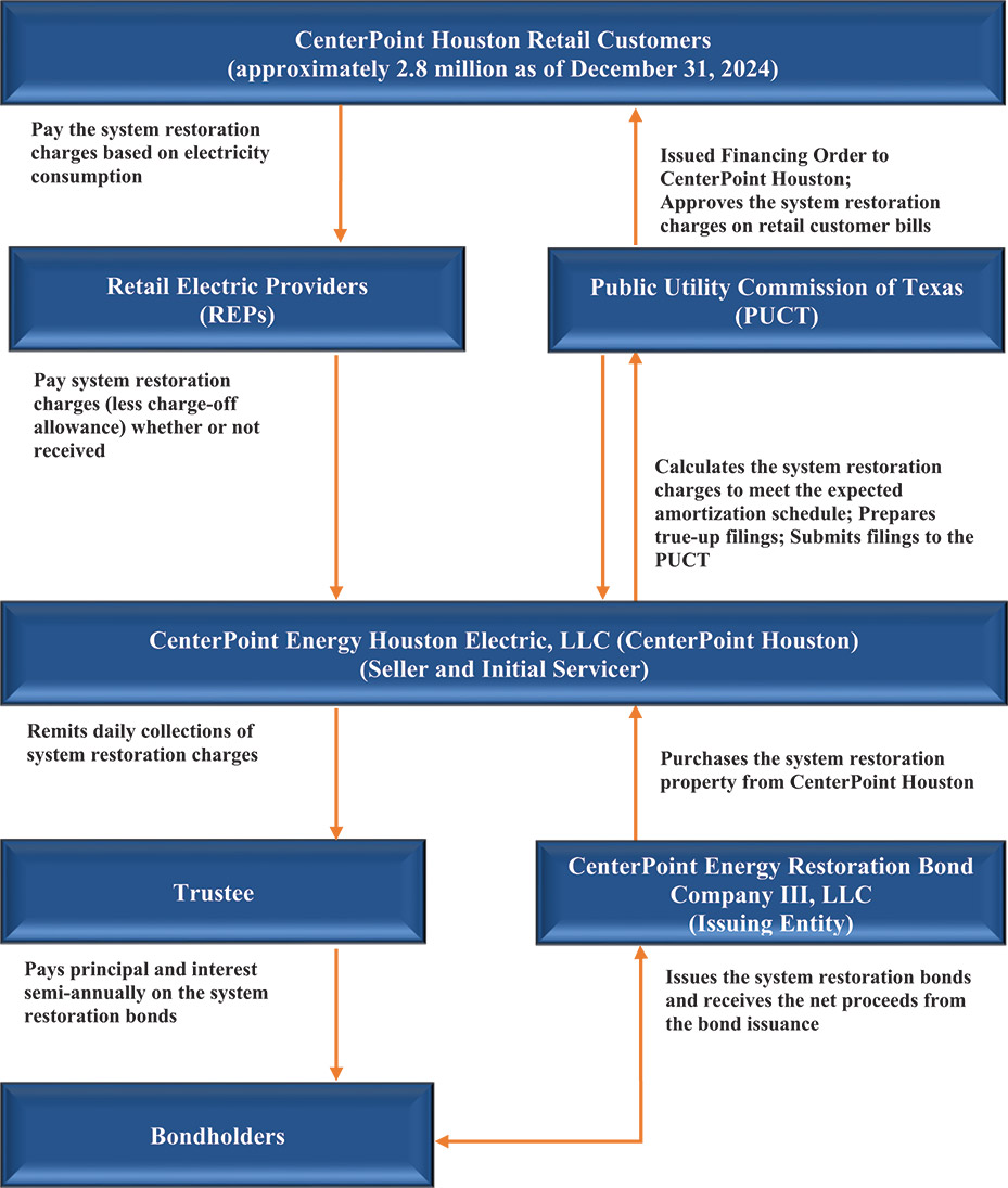 [MISSING IMAGE: fc_responsibilities-4c.jpg]