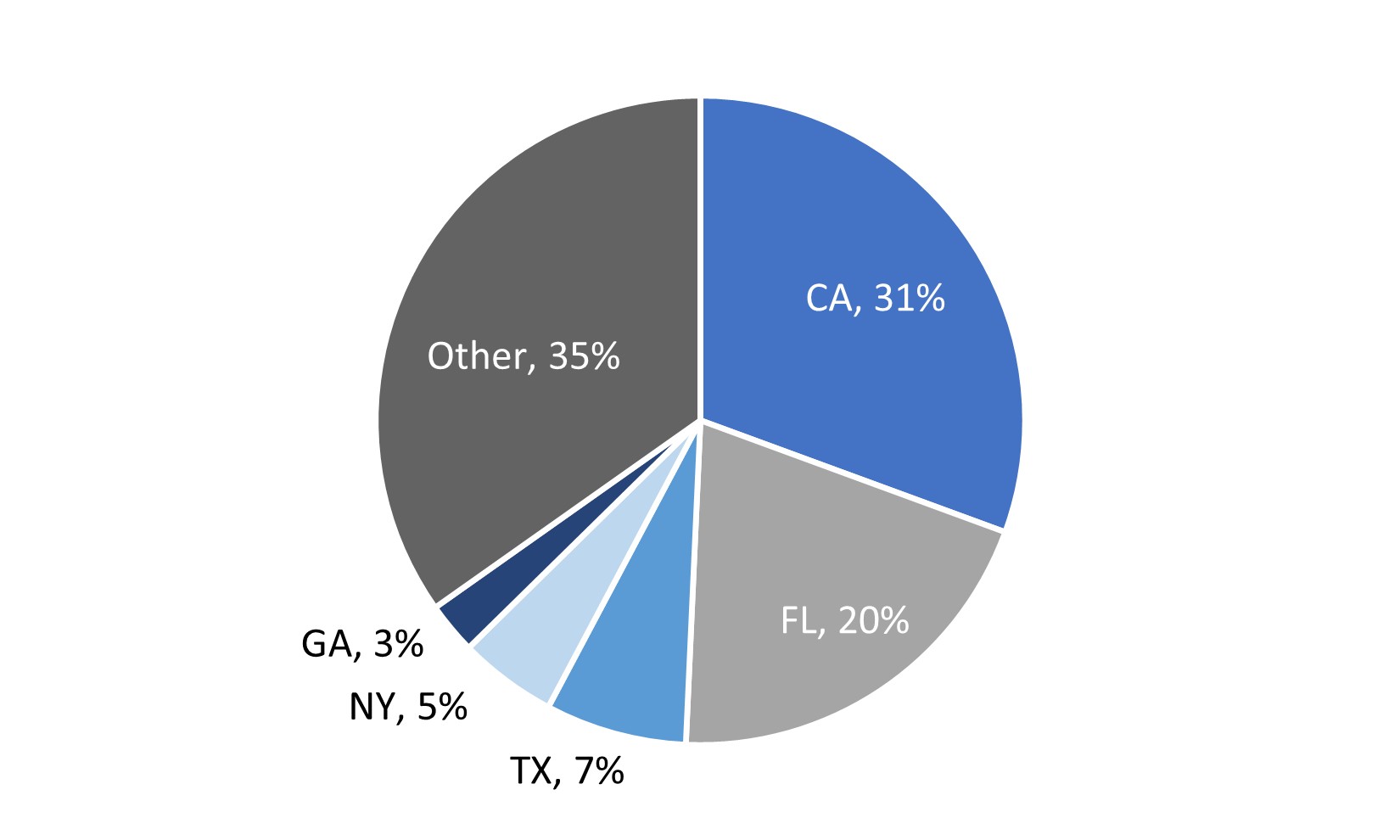Loans in Trust Geography.jpg