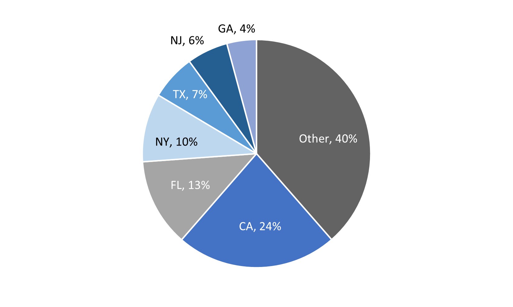 Resi Loans Geography.jpg
