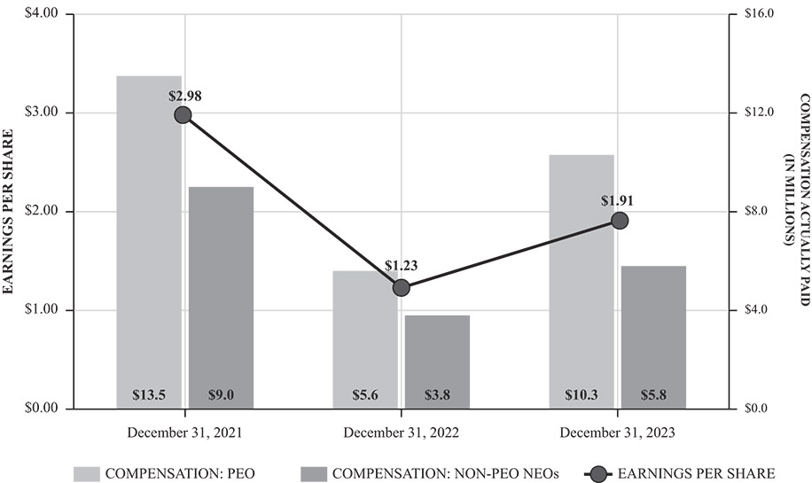 [MISSING IMAGE: bc_earningspershare-bw.jpg]