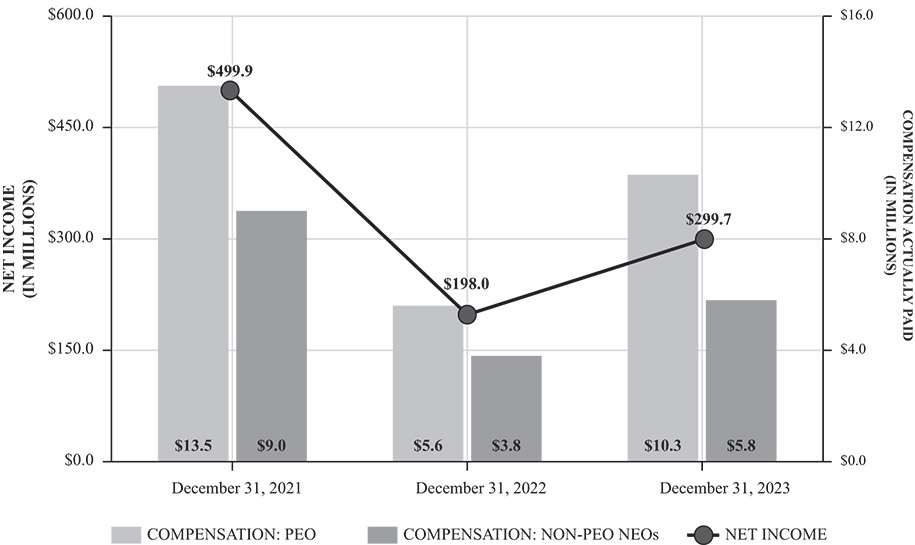 [MISSING IMAGE: bc_netincome-bw.jpg]