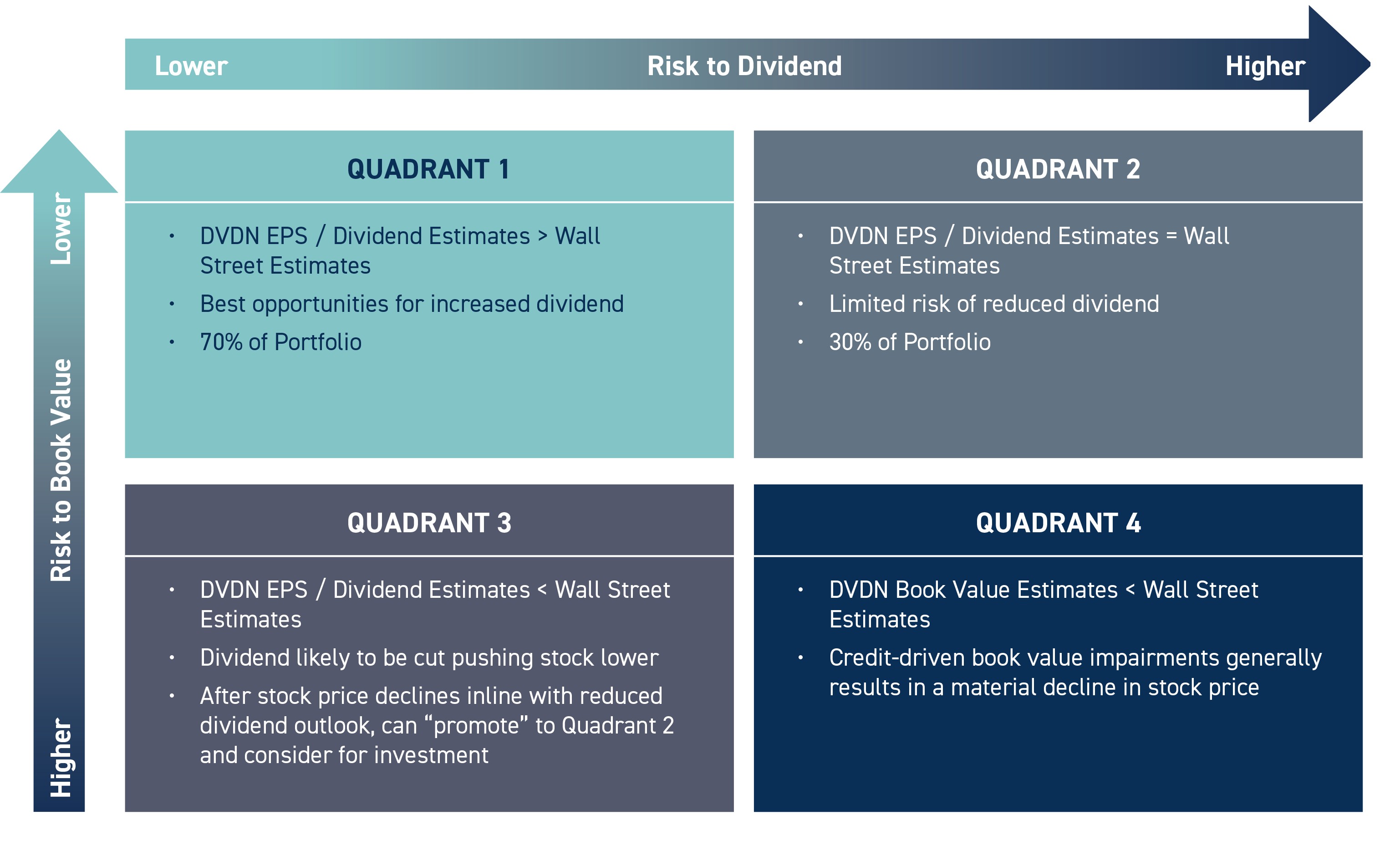 PINC Valuation Matrix.jpg