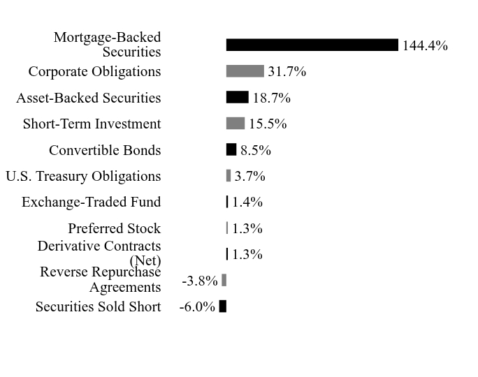 Holdings Chart