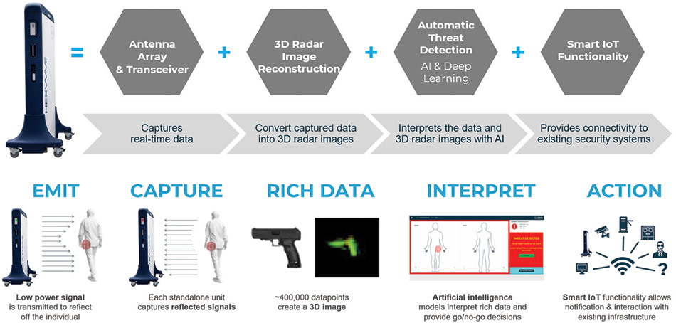 [MISSING IMAGE: fc_highlevel-4clr.jpg]