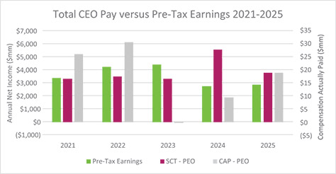 [MISSING IMAGE: bc_ceopretax-pn.jpg]