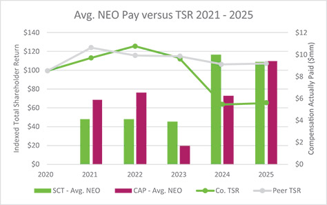 [MISSING IMAGE: bc_neopayvstsr-pn.jpg]