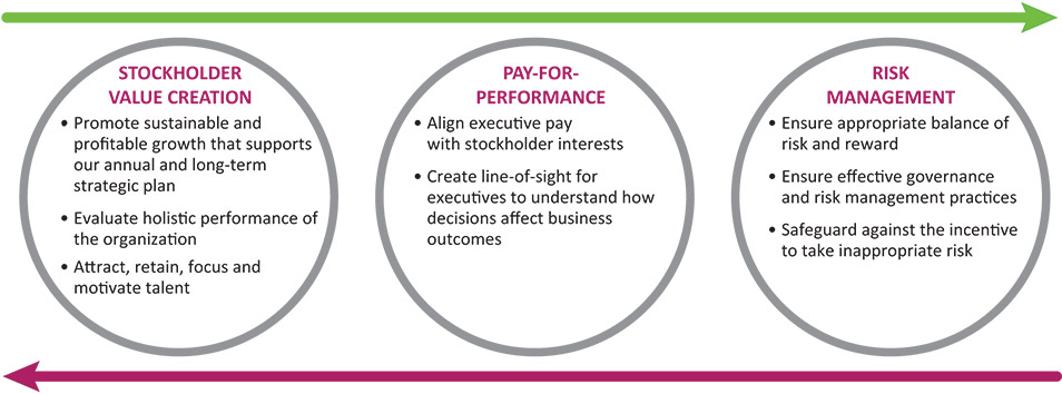 [MISSING IMAGE: fc_compensation-pn.jpg]