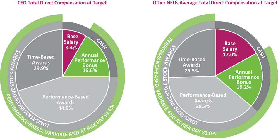 [MISSING IMAGE: pc_ceoneo-pn.jpg]