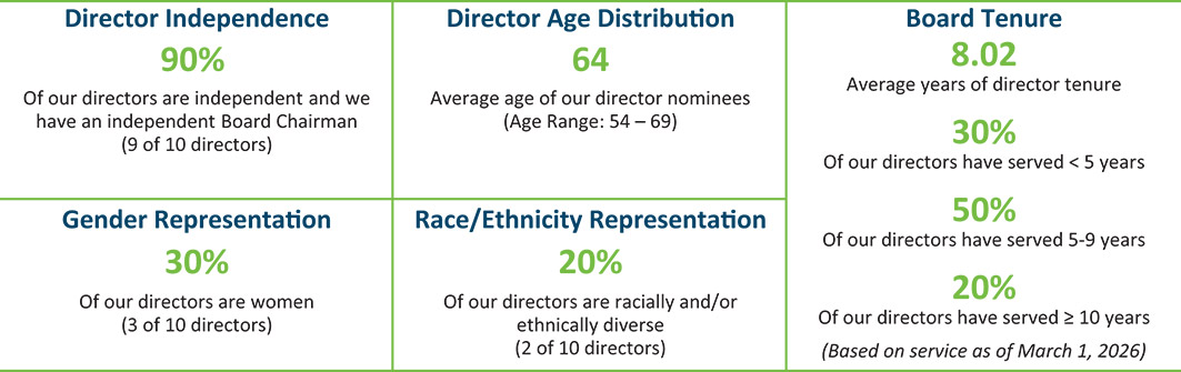 [MISSING IMAGE: tb_director-pn.jpg]