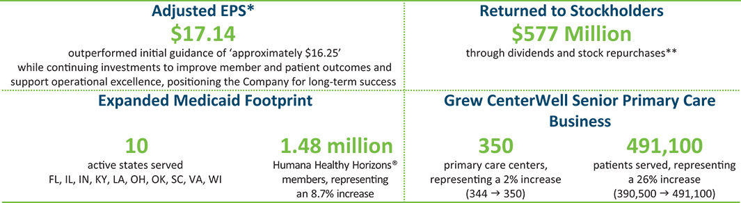 [MISSING IMAGE: tb_ourperformance-pn.jpg]
