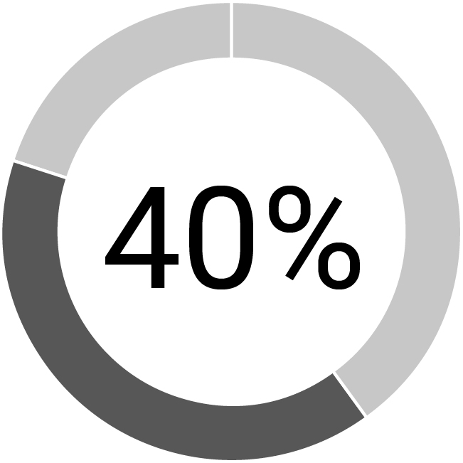 03_GT_Annual Compensation_FCF.jpg