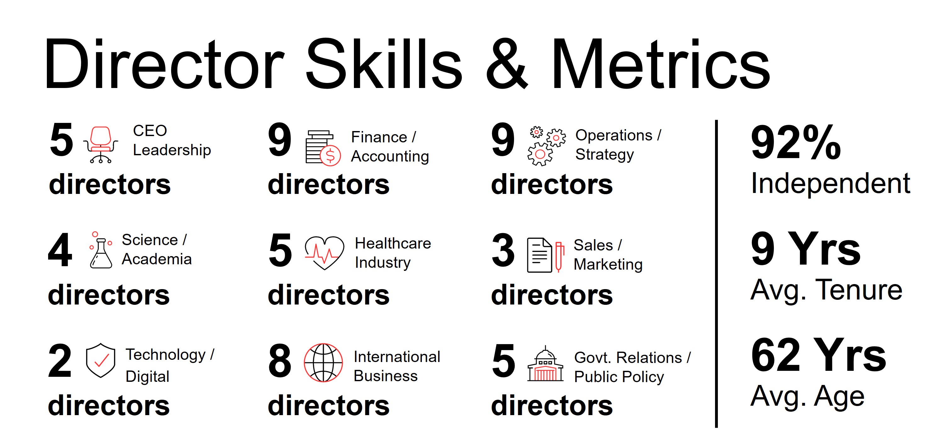 Director Infographic v2.jpg