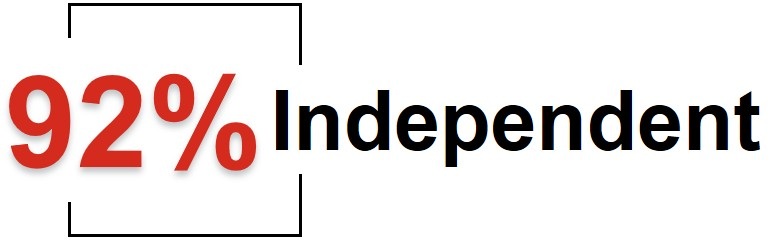 Indepence Graphic.jpg