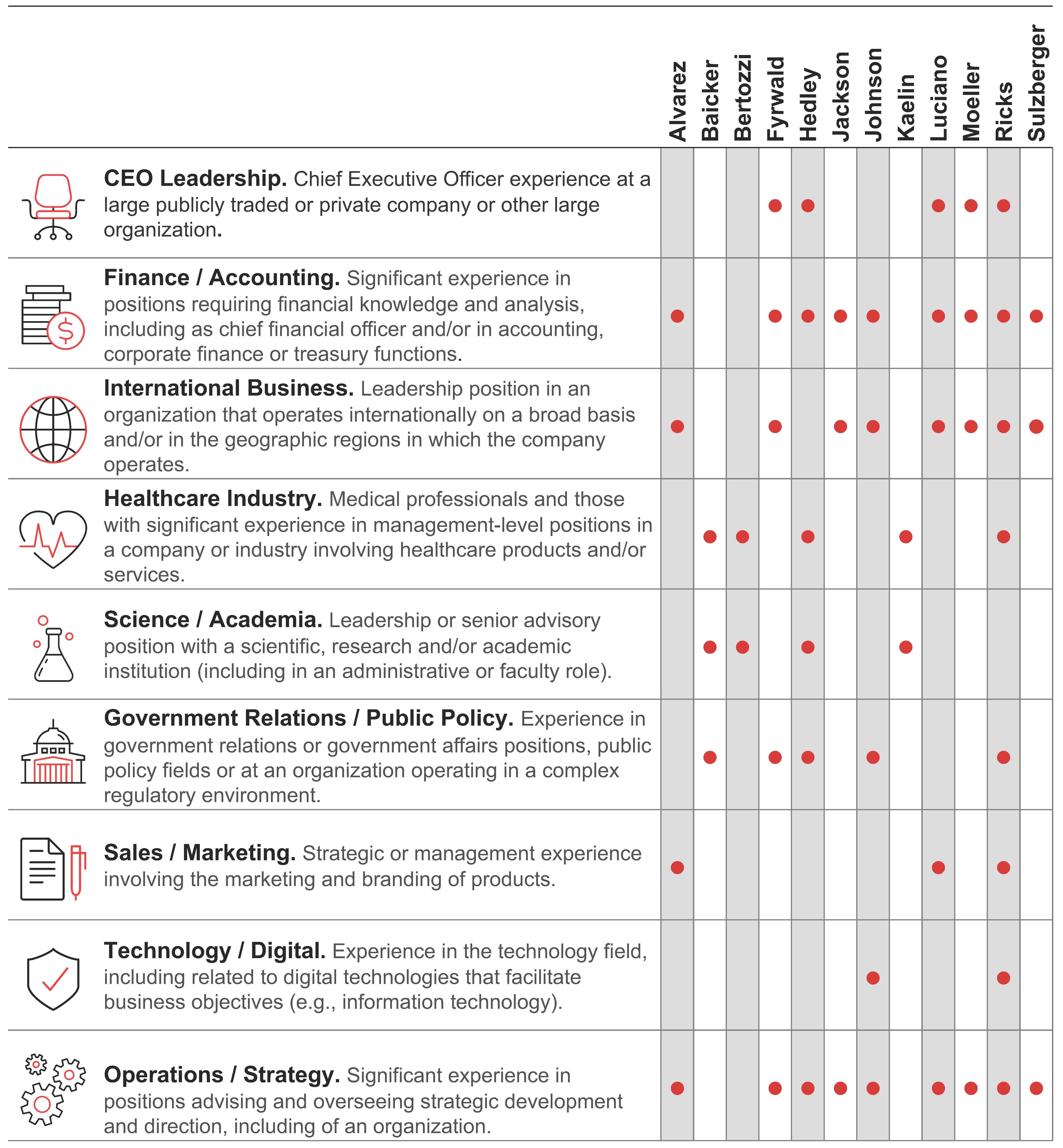 Director Skills Matrix_CB2.jpg