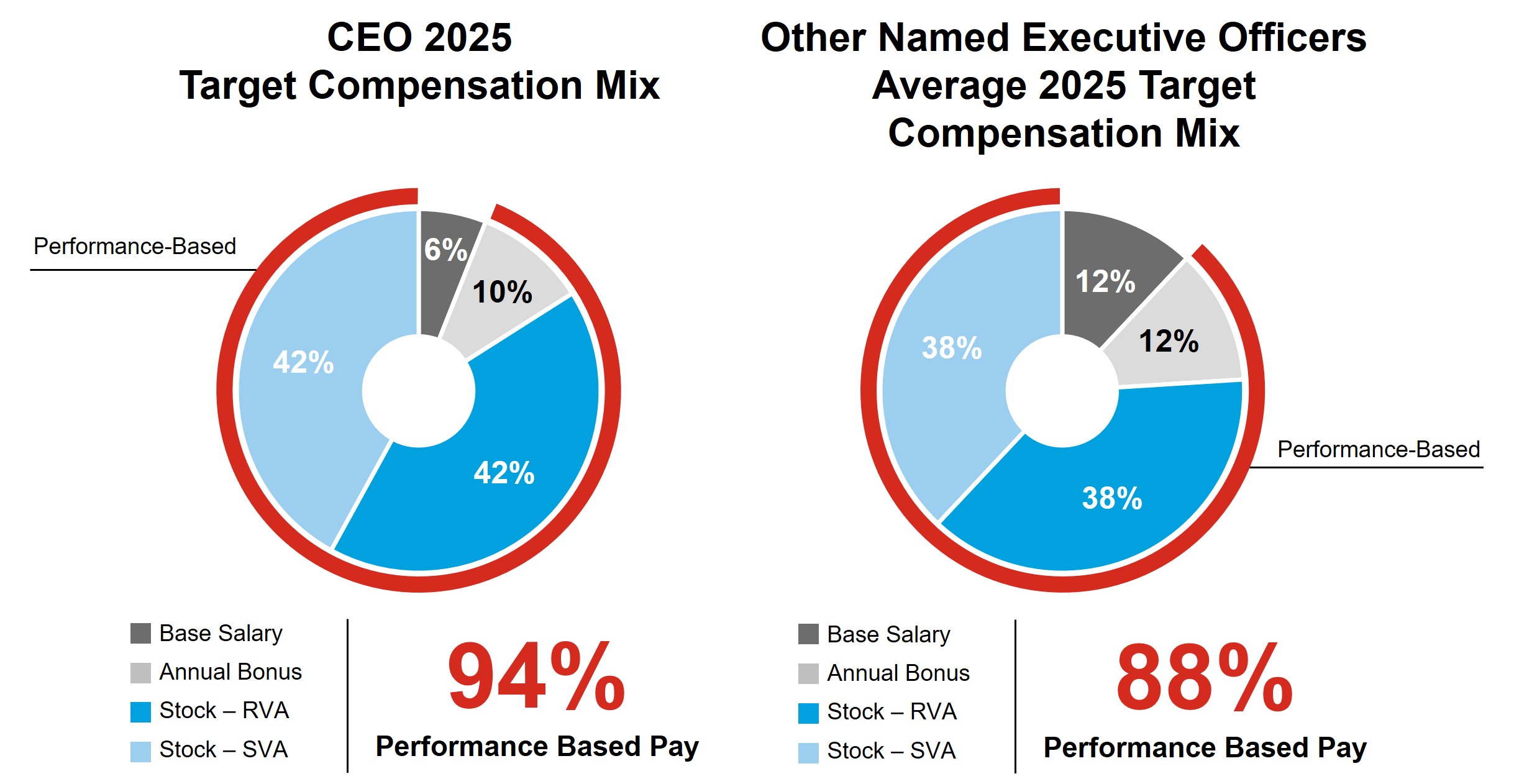 Pay Mix Graphic.jpg