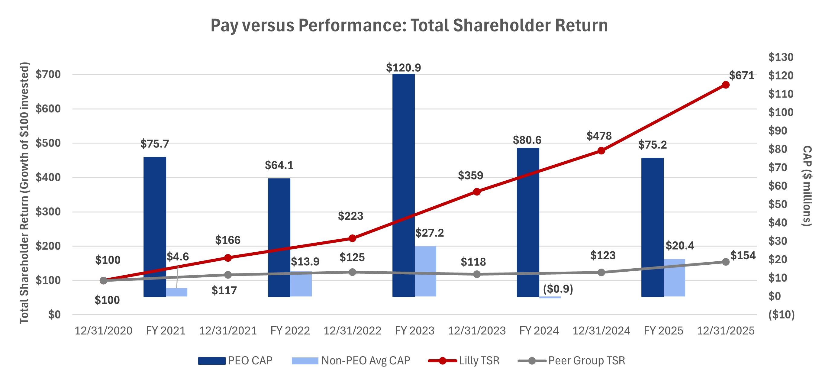 PVP Total Shareholder Return.jpg