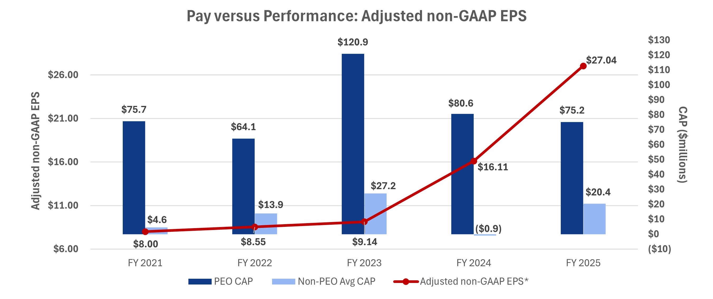 PVP Adjusted NonGAAP EPS.jpg