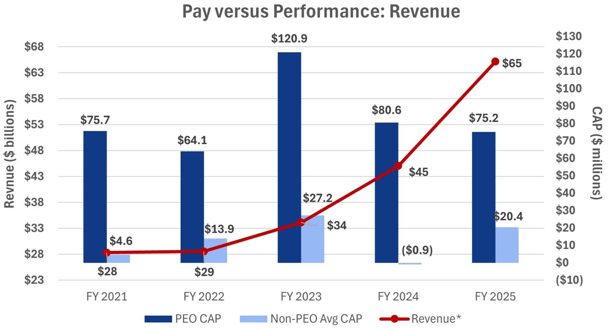 PVP Revenue Billions.jpg