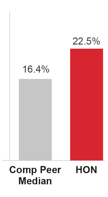03 HON_bar_Margin.jpg