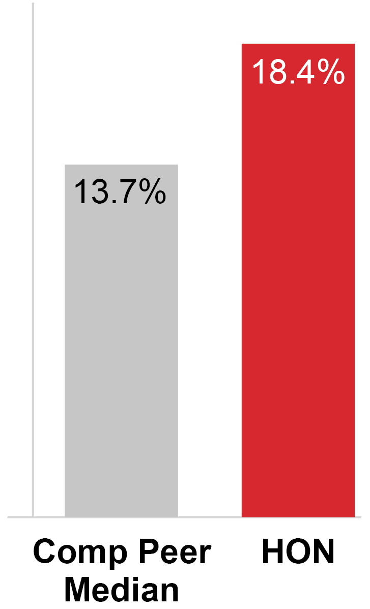 03_Honeywell_Sales Growth.jpg