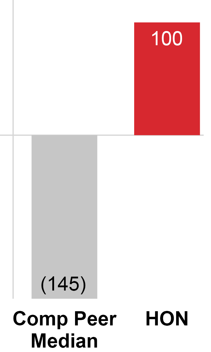 03_Honeywell_Segment Margin.jpg