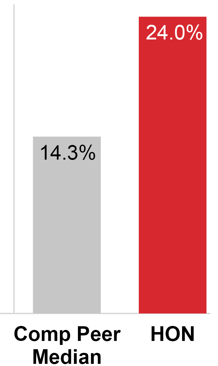 03_Honeywell_Adjusted EPS Growth.jpg