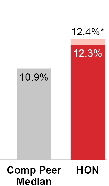 03_Honeywell_Average FCF.jpg