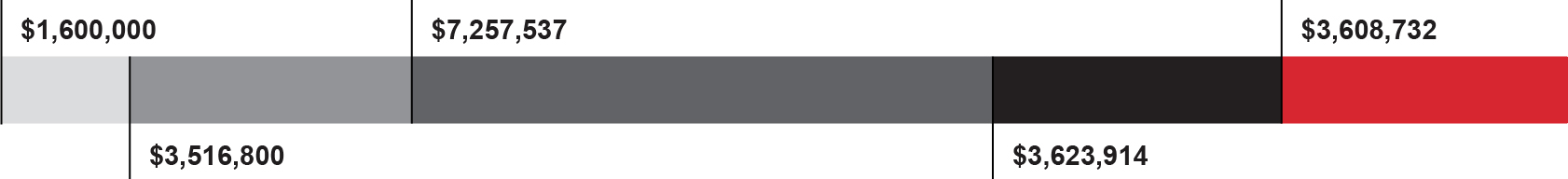 03 HON_stack_TotalActualComp_KapurV.jpg