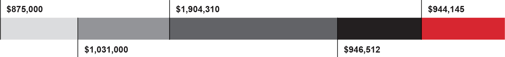 03 HON_stack_TotalActualComp_StepniakM.jpg