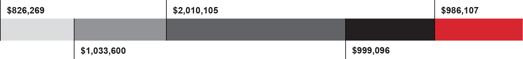 03 HON_stack_TotalActualComp_CurrierJ.jpg