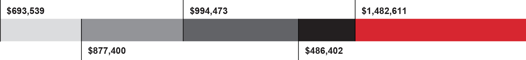 03 HON_stack_TotalActualComp_HammoudB.jpg