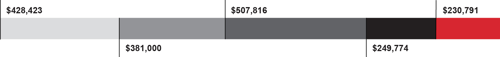 03 HON_stack_TotalActualComp_LewisG.jpg
