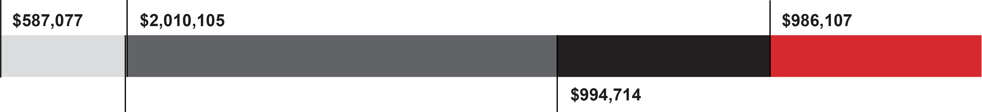 03 HON_stack_TotalActualComp_BoldeaL.jpg