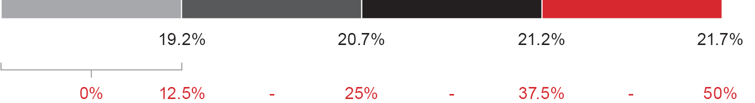 03 HON_stacked_PerformacePlanGoals_ROI.jpg