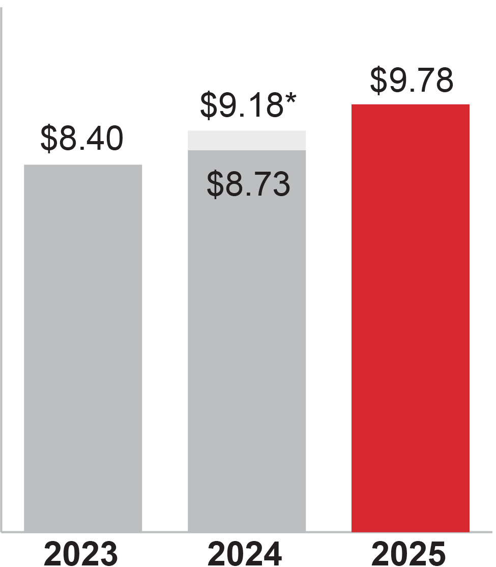 03_Honeywell_Adjusted Earning.jpg