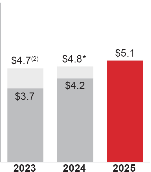 03_Honeywell_Adjusted Free Cash.jpg