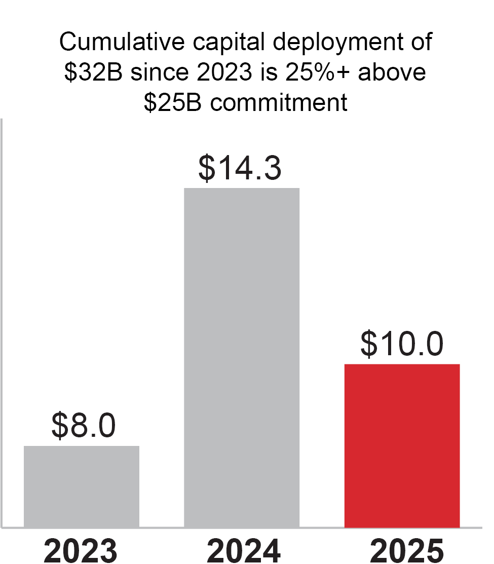 03_Honeywell_Capital Deployment.jpg