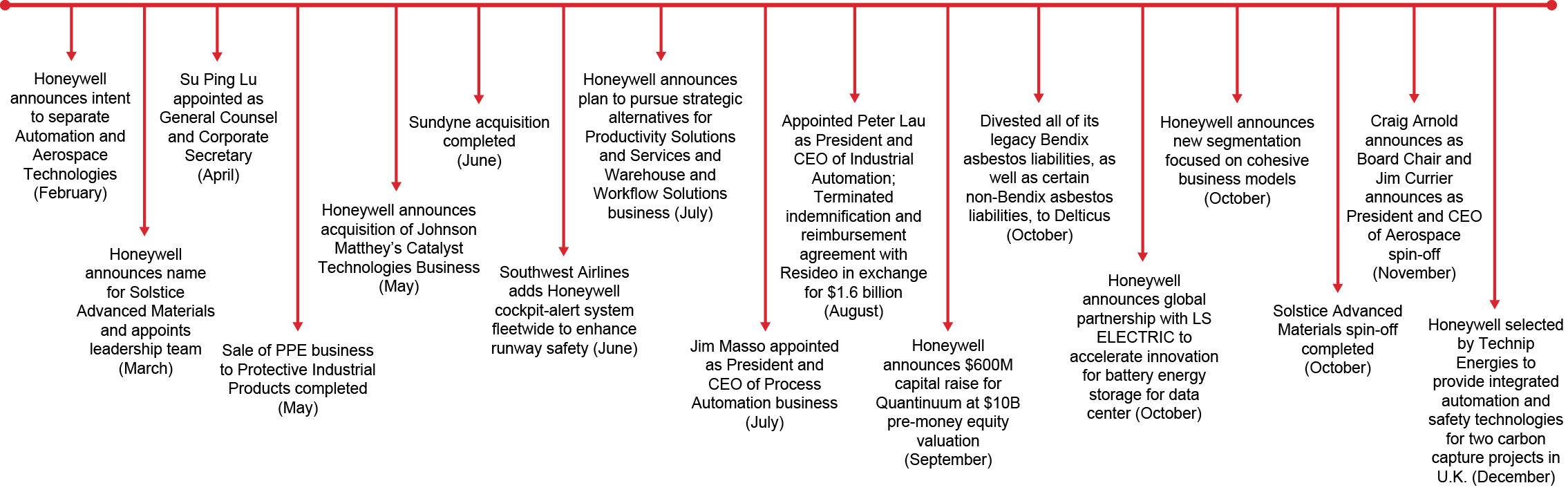 04 HON_year in review.jpg