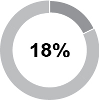 03 HON_pie_CompensationMix_neosalary.jpg