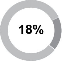 03 HON_pie_CompensationMix_neoaicp.jpg