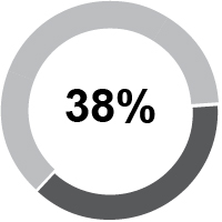 03 HON_pie_CompensationMix_ceopsu.jpg