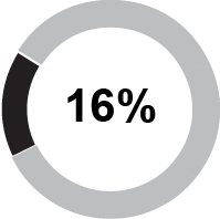 03 HON_pie_CompensationMix_neostock.jpg