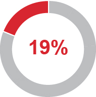 03 HON_pie_CompensationMix_ceorsu.jpg