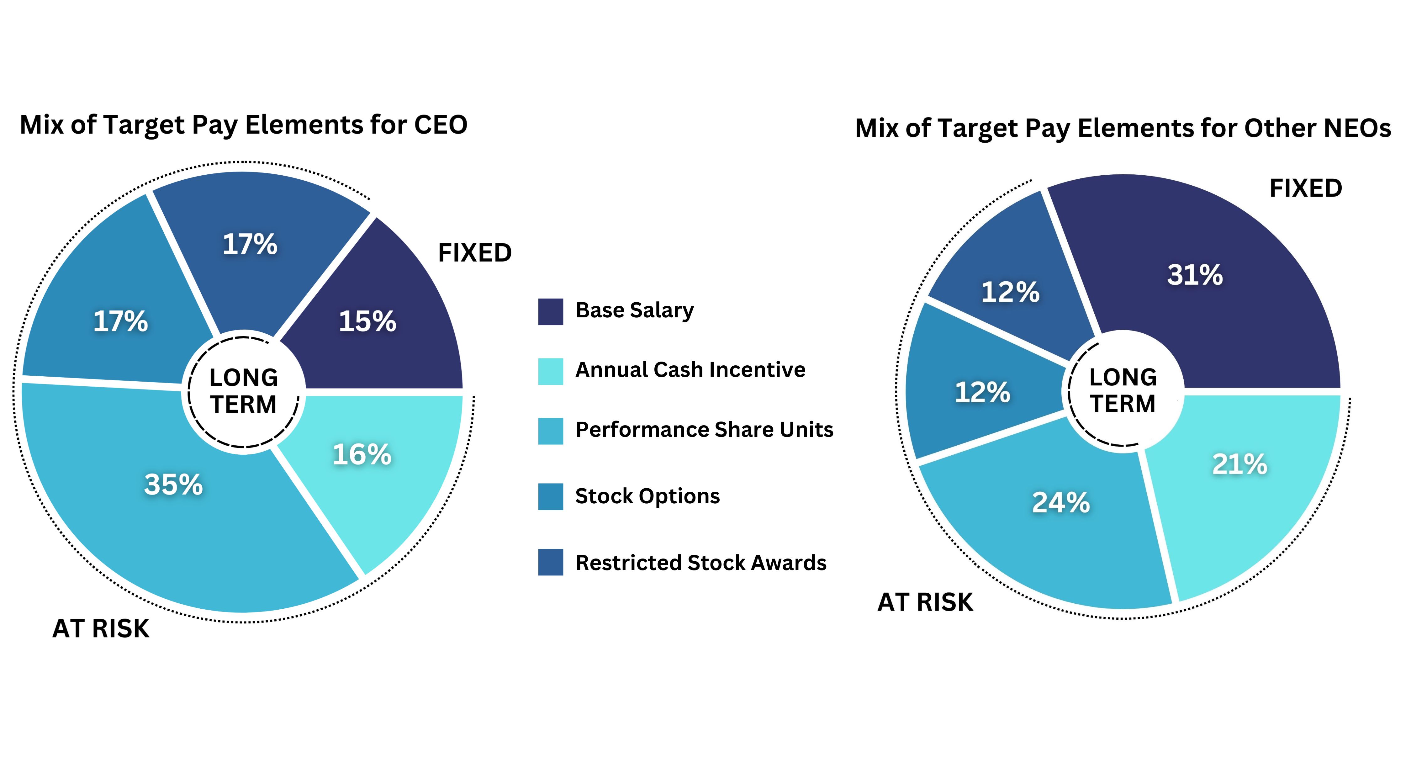 2025 CEO + NEO Compensation Breakdown.jpg