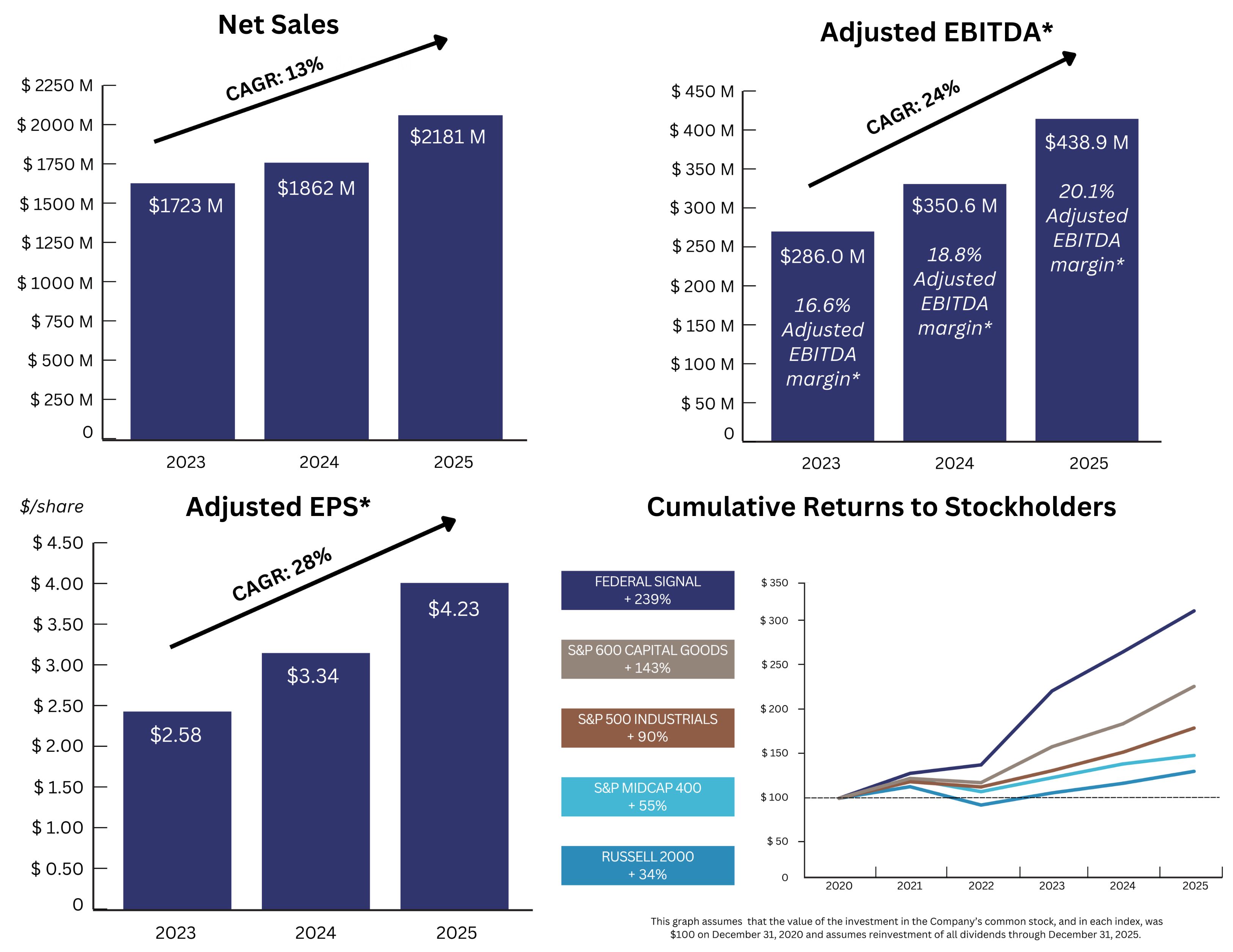 2025 Proxy Charts.jpg
